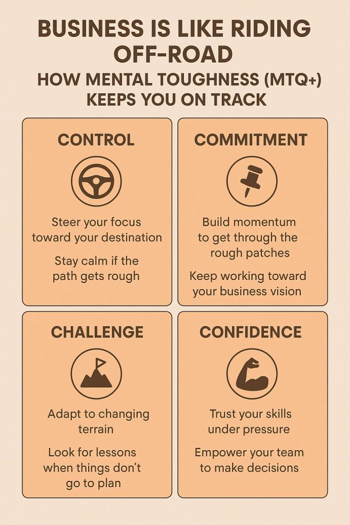 Infographic: Developing mental toughness in business involves control, commitment, challenge, and confidence to stay on track.