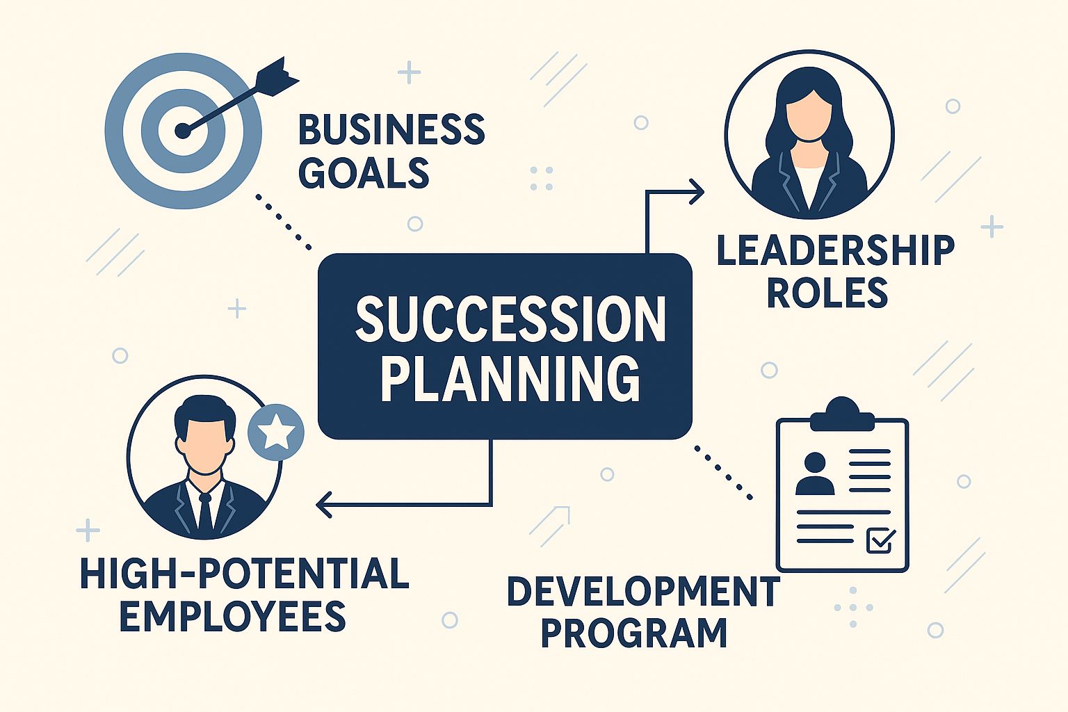 Why Succession Planning Matters for organisational Success